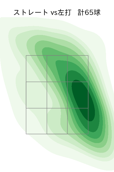 橋本 侑樹 配球ヒートマップ(2023年rs月)