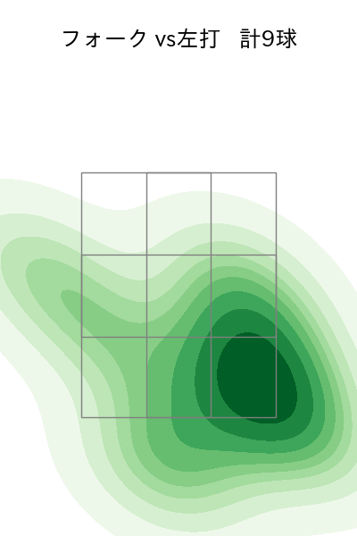 橋本 侑樹 配球ヒートマップ(2023年rs月)