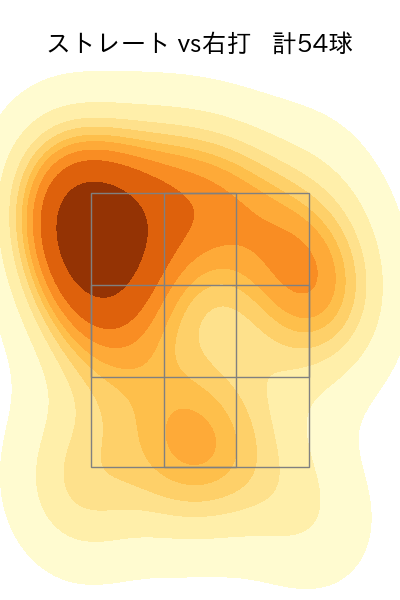 橋本 侑樹 配球ヒートマップ(2023年rs月)