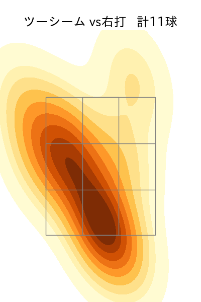 橋本 侑樹 配球ヒートマップ(2023年rs月)