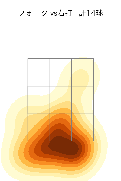 橋本 侑樹 配球ヒートマップ(2023年rs月)