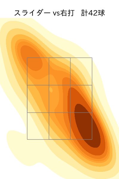 橋本 侑樹 配球ヒートマップ(2023年rs月)