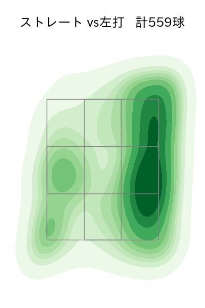 柳 裕也 配球ヒートマップ(2023年rs月)