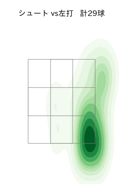 柳 裕也 配球ヒートマップ(2023年rs月)