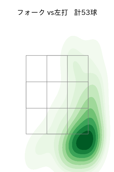 柳 裕也 配球ヒートマップ(2023年rs月)