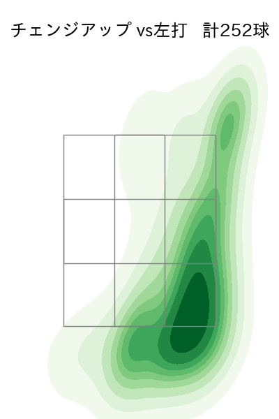 柳 裕也 配球ヒートマップ(2023年rs月)