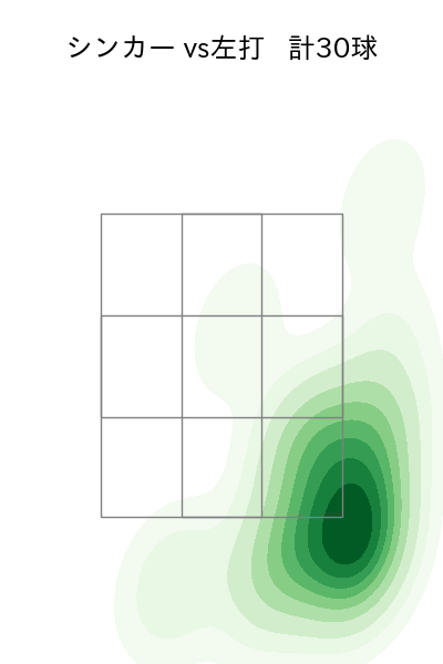 柳 裕也 配球ヒートマップ(2023年rs月)
