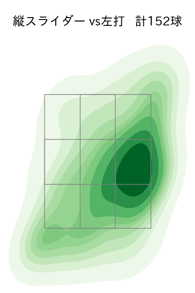 柳 裕也 配球ヒートマップ(2023年rs月)