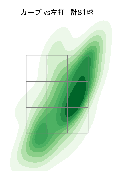 柳 裕也 配球ヒートマップ(2023年rs月)