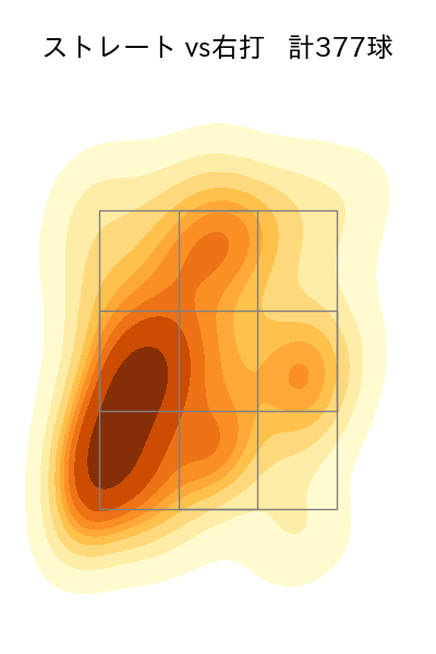 柳 裕也 配球ヒートマップ(2023年rs月)