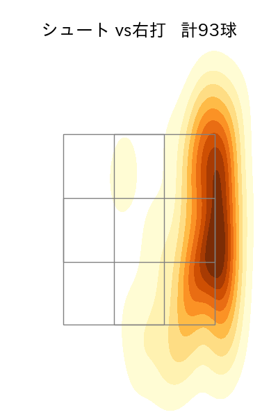柳 裕也 配球ヒートマップ(2023年rs月)