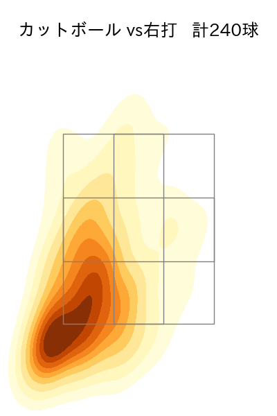 柳 裕也 配球ヒートマップ(2023年rs月)
