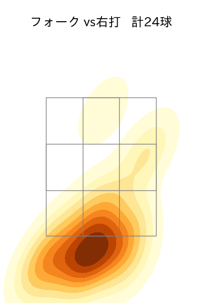 柳 裕也 配球ヒートマップ(2023年rs月)