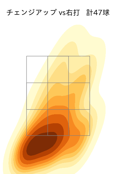 柳 裕也 配球ヒートマップ(2023年rs月)