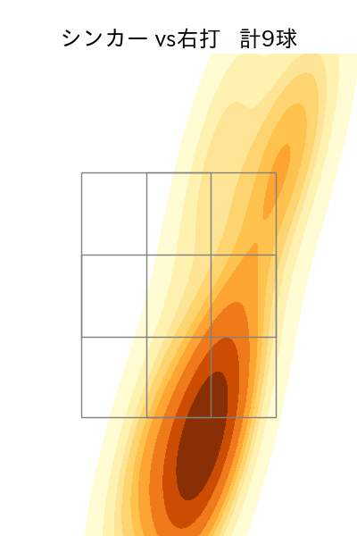 柳 裕也 配球ヒートマップ(2023年rs月)