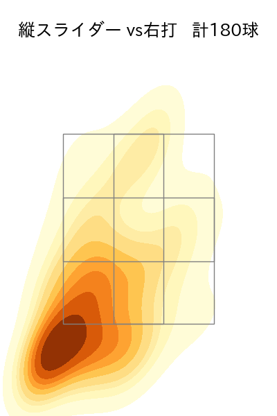 柳 裕也 配球ヒートマップ(2023年rs月)