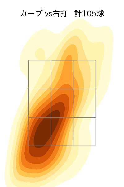 柳 裕也 配球ヒートマップ(2023年rs月)