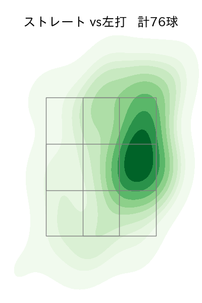 梅津 晃大 配球ヒートマップ(2023年rs月)