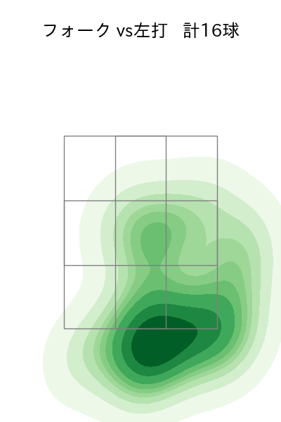 梅津 晃大 配球ヒートマップ(2023年rs月)