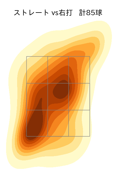 梅津 晃大 配球ヒートマップ(2023年rs月)