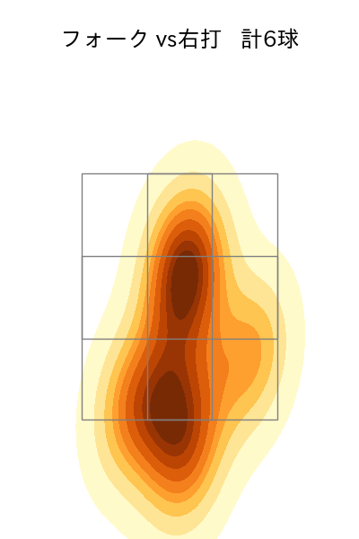 梅津 晃大 配球ヒートマップ(2023年rs月)