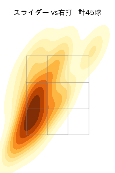 梅津 晃大 配球ヒートマップ(2023年rs月)