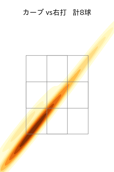 梅津 晃大 配球ヒートマップ(2023年rs月)