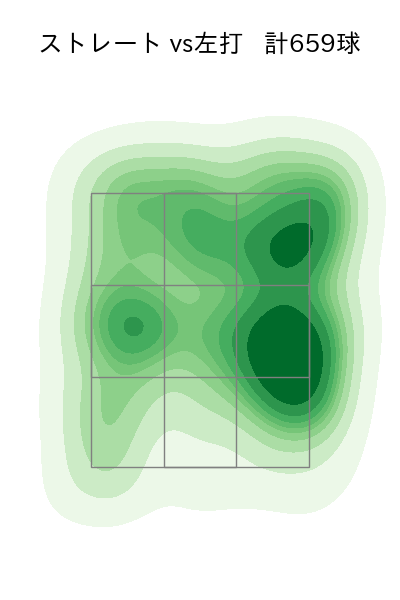 髙橋 宏斗 配球ヒートマップ(2023年rs月)