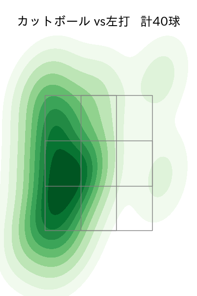 髙橋 宏斗 配球ヒートマップ(2023年rs月)