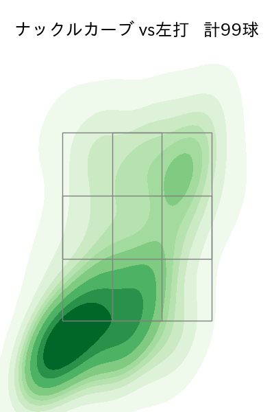 髙橋 宏斗 配球ヒートマップ(2023年rs月)