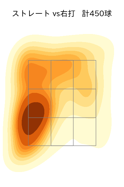 髙橋 宏斗 配球ヒートマップ(2023年rs月)