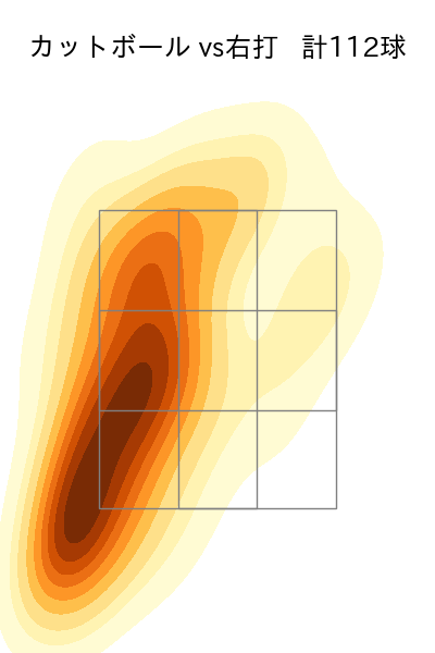 髙橋 宏斗 配球ヒートマップ(2023年rs月)