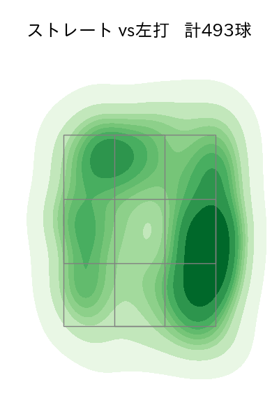 涌井 秀章 配球ヒートマップ(2023年rs月)