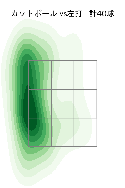 涌井 秀章 配球ヒートマップ(2023年rs月)