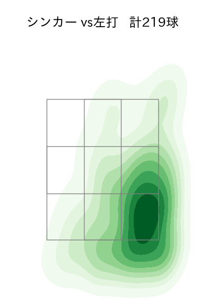 涌井 秀章 配球ヒートマップ(2023年rs月)