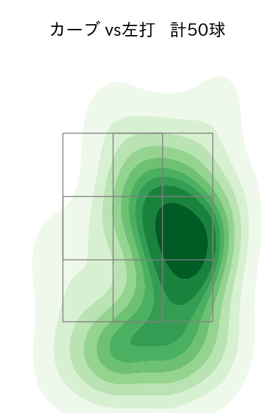 涌井 秀章 配球ヒートマップ(2023年rs月)