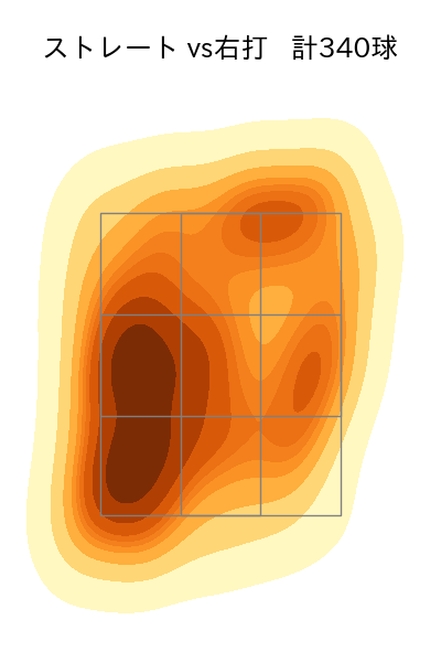 涌井 秀章 配球ヒートマップ(2023年rs月)