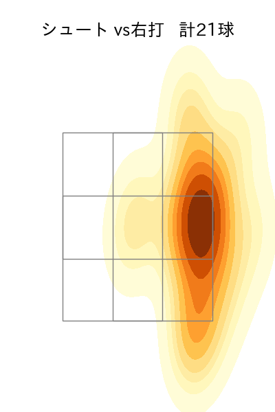 涌井 秀章 配球ヒートマップ(2023年rs月)