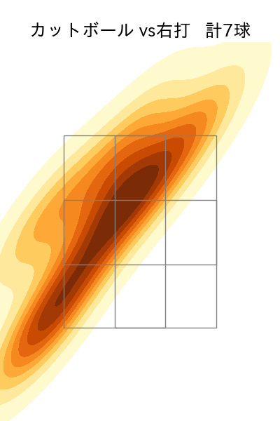 涌井 秀章 配球ヒートマップ(2023年rs月)