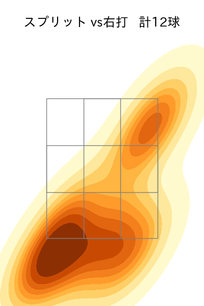 涌井 秀章 配球ヒートマップ(2023年rs月)