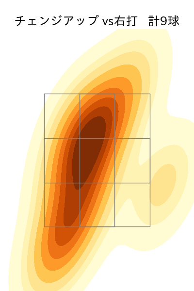 涌井 秀章 配球ヒートマップ(2023年rs月)