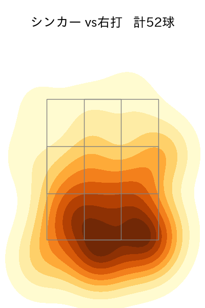 涌井 秀章 配球ヒートマップ(2023年rs月)