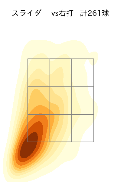 涌井 秀章 配球ヒートマップ(2023年rs月)