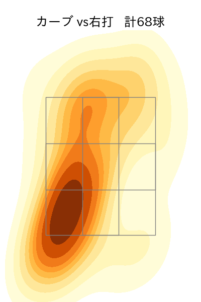 涌井 秀章 配球ヒートマップ(2023年rs月)