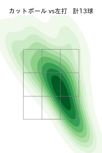 大野 雄大 配球ヒートマップ(2023年rs月)