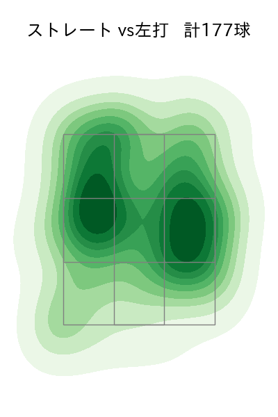 福谷 浩司 配球ヒートマップ(2023年rs月)