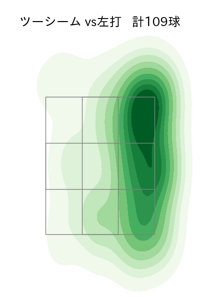 福谷 浩司 配球ヒートマップ(2023年rs月)