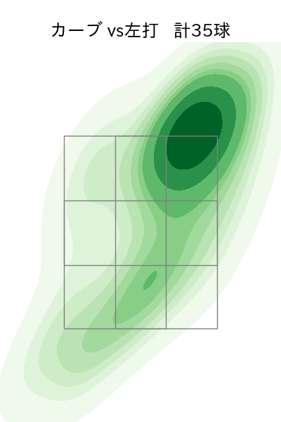 福谷 浩司 配球ヒートマップ(2023年rs月)