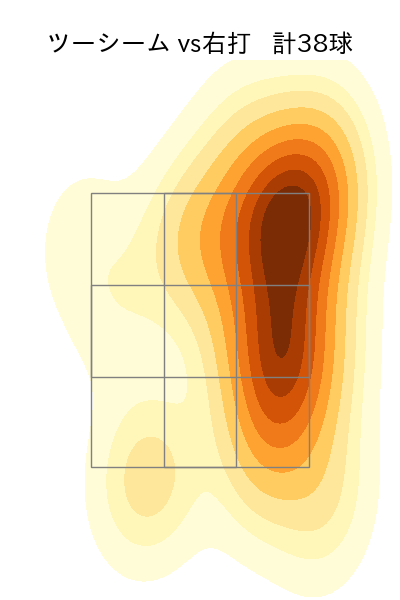 福谷 浩司 配球ヒートマップ(2023年rs月)
