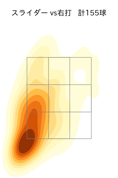 福谷 浩司 配球ヒートマップ(2023年rs月)